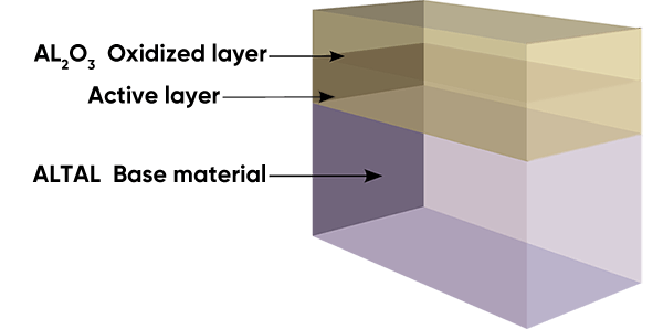 Aluminum Anodizing-diagram