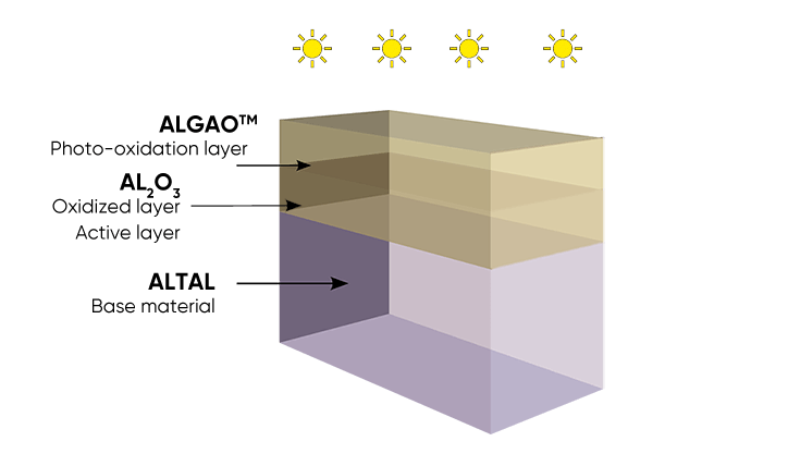 Photo-oxidation-diagram